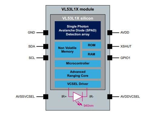 Block Diagram - STMicroelectronics VL53L1X飞行时间测距传感器