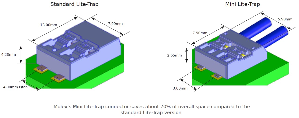 Standard Vs. Mini Lite-Traps