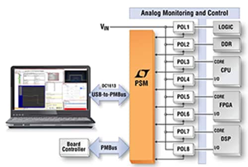 Linear Technology / Analog Devices 数字电源系统管理