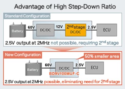 ROHM Semiconductor BD9V10xMUF Buck Converters