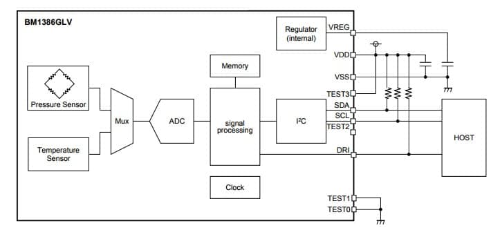 ROHM Semiconductor BM1386GLV Pressure Sensor IC Typical Application Circuit