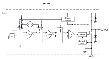 Block Diagram - Diodes Incorporated AH356xQ汽车霍尔效应开关