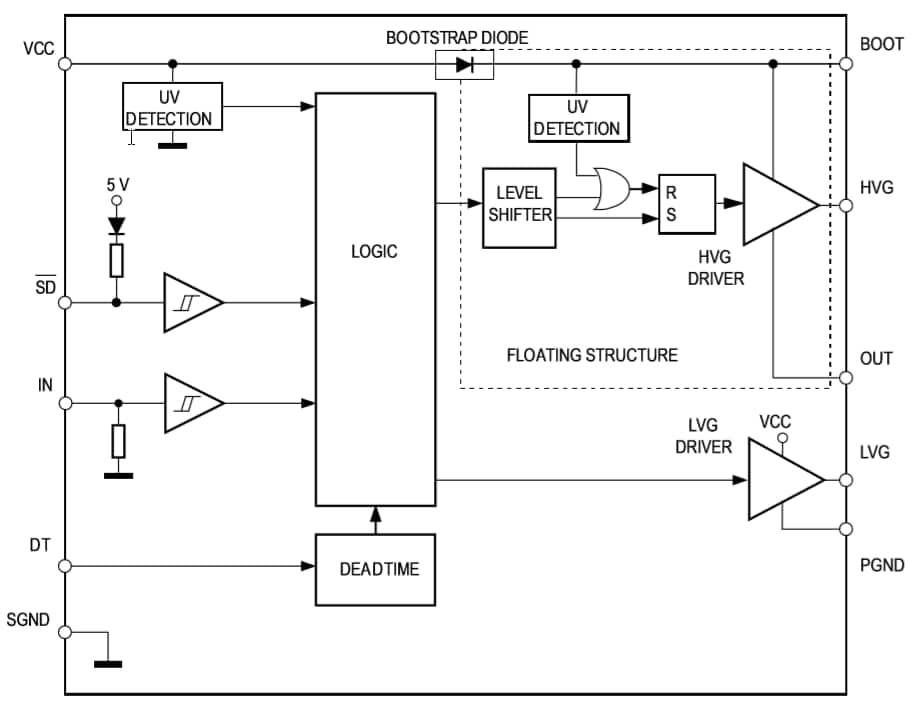 Block Diagram - STMicroelectronics L6494高压高侧/低侧2A栅极驱动器
