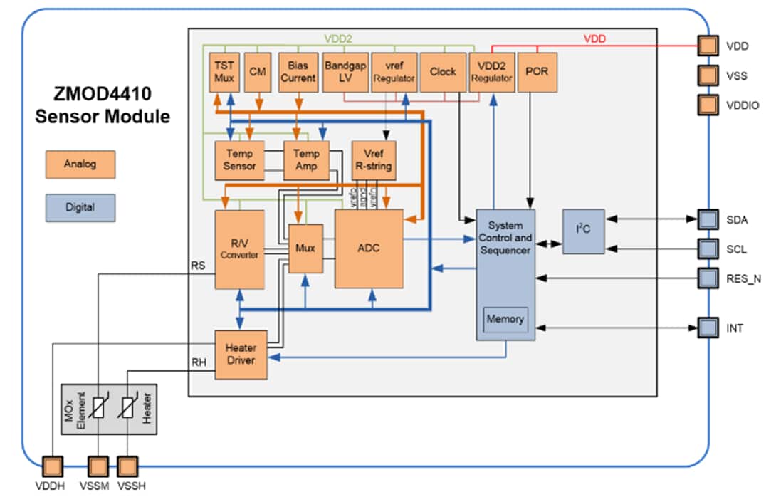 Block Diagram - IDT (Integrated Device Technology) ZMOD4410金属氧化物气体传感器
