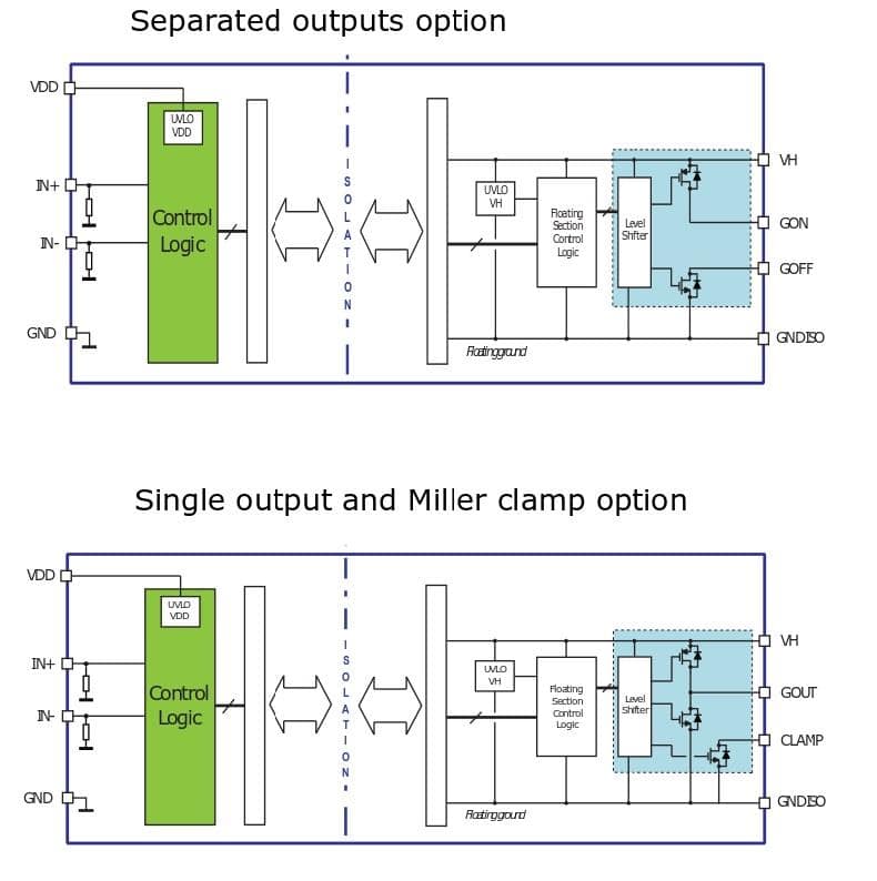 Application Circuit Diagram - STMicroelectronics STGAP2S单通道栅极驱动器