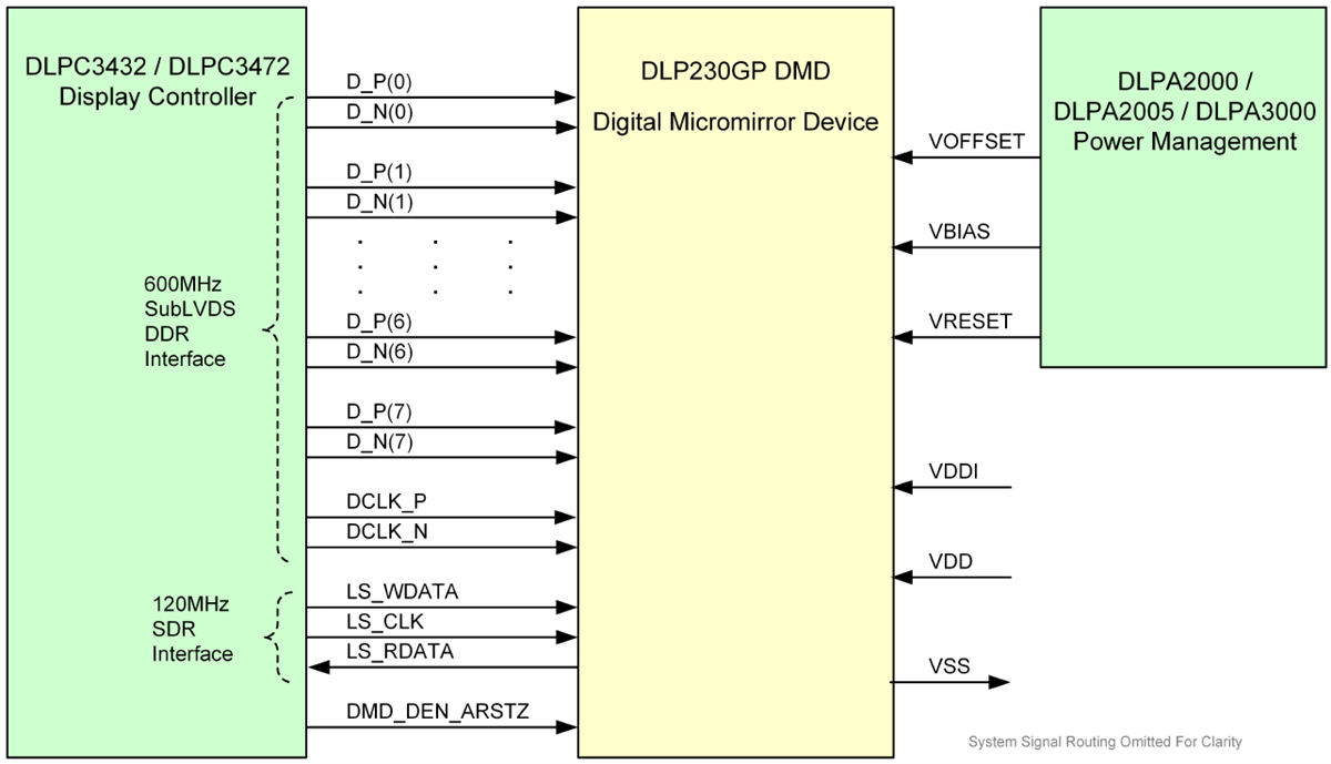 Schematic - Texas Instruments DLP230GP数字微镜器 (DMD)