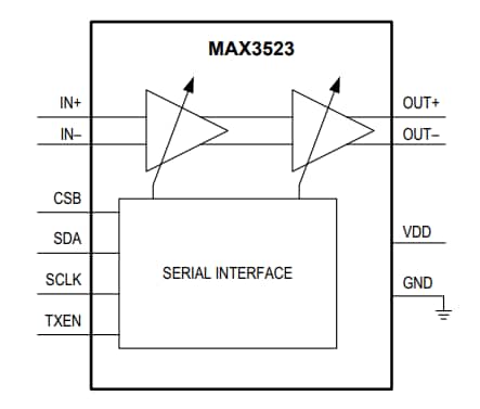 Block Diagram - Maxim Integrated MAX3523 DOCSIS 3.1可编程增益放大器