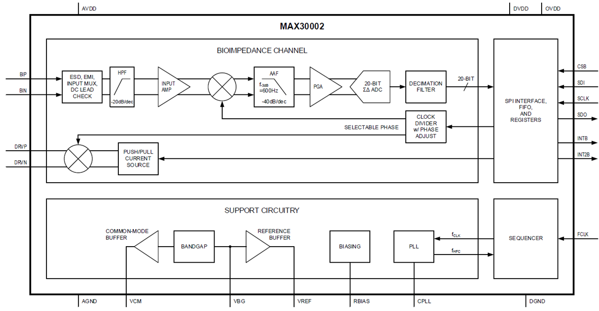 Block Diagram - Maxim Integrated MAX30002生物阻抗模拟前端
