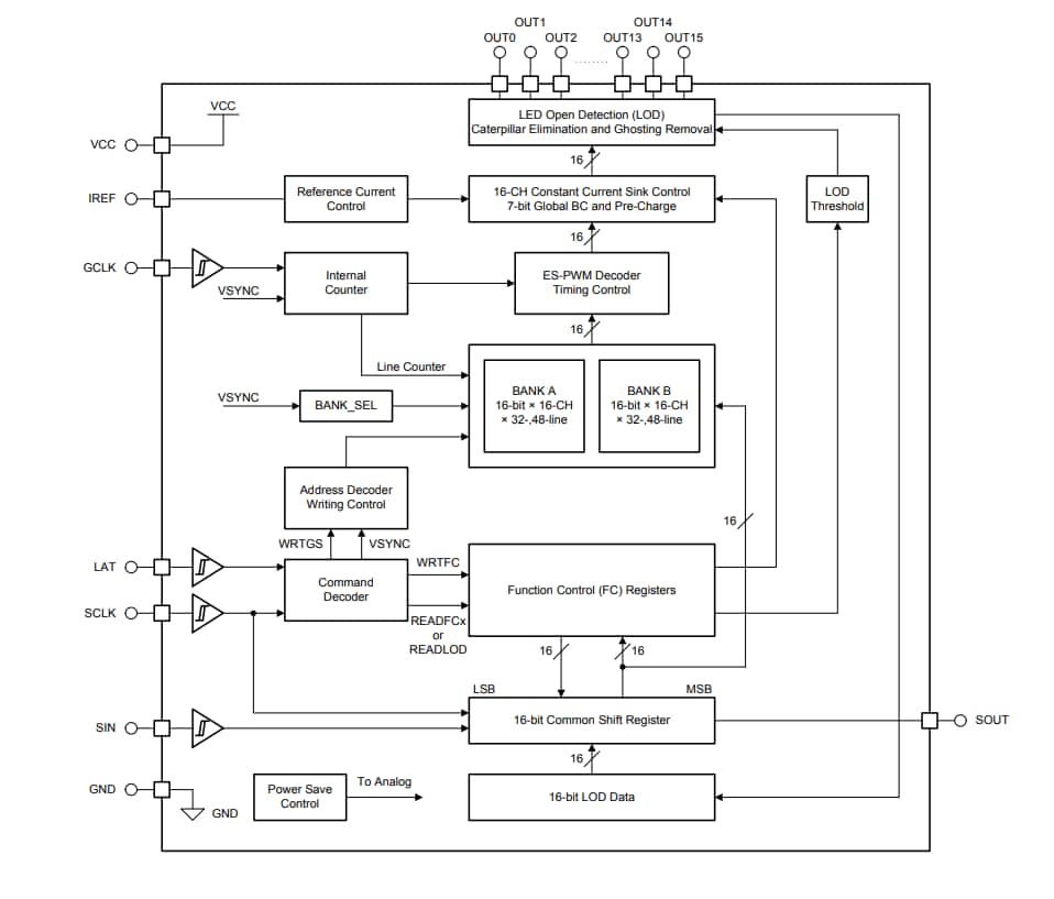 Block Diagram - Texas Instruments TLC694x恒定电流LED驱动器