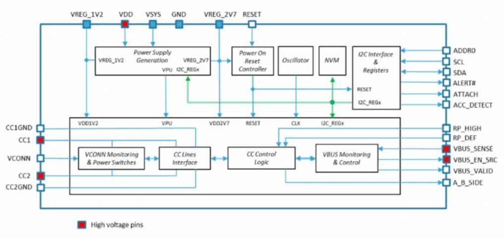 Block Diagram - STMicroelectronics STUSB1700 USB Type-C™源控制器