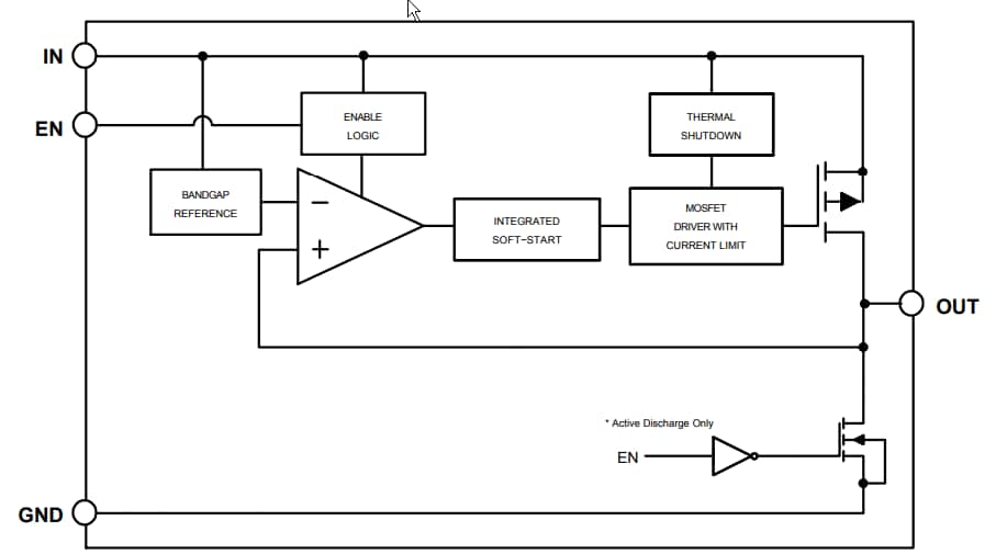 Block Diagram - ON Semiconductor NCP110线性稳压器