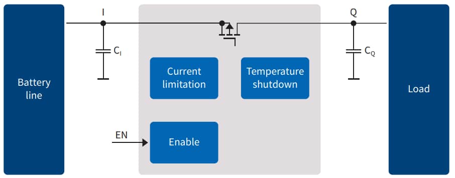 Application Circuit Diagram - Infineon Technologies TLS850B0线性稳压器