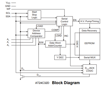 Block Diagram - Microchip Technology AT24Cx I2C串行EEPROM