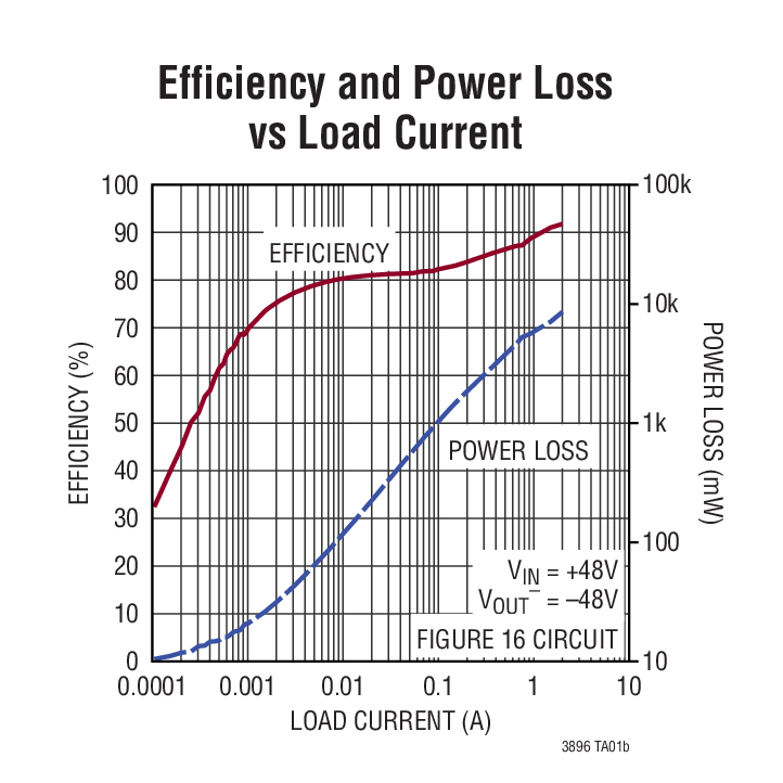 LTC3896 Typical Application
