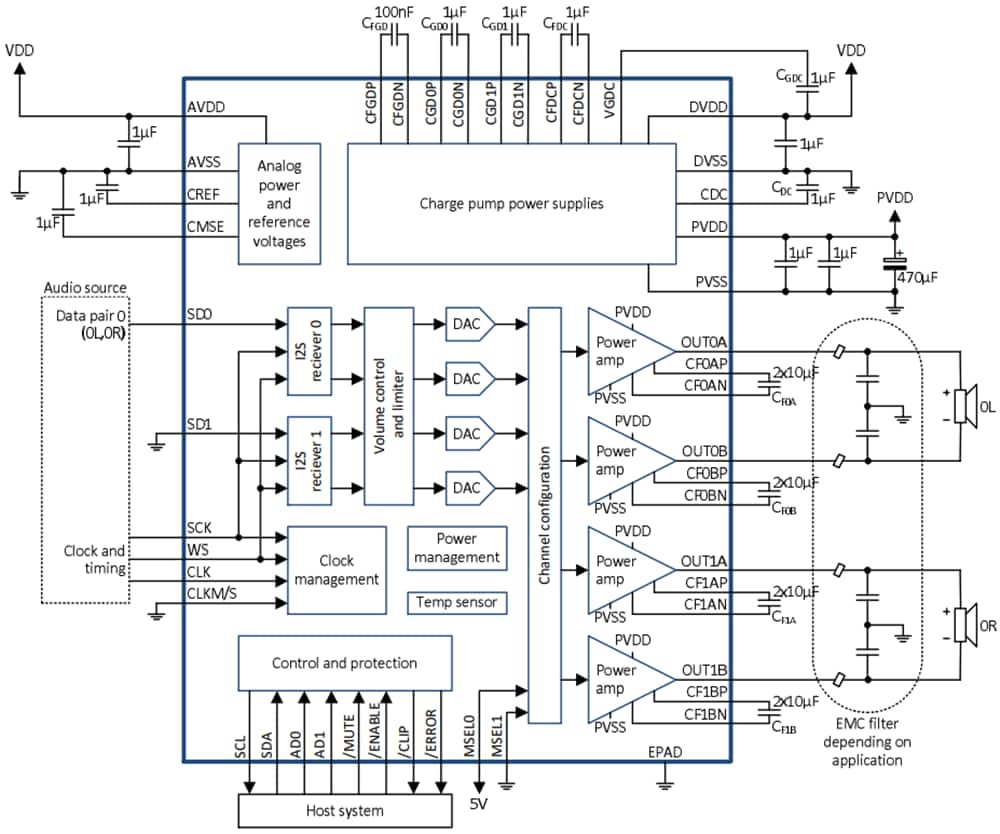 Block Diagram - Infineon Technologies MA12070P D类音频放大器