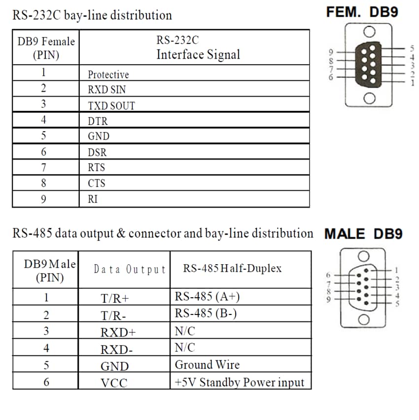 DFRobot TEL0038 & TEL0123 RS-232 to RS-485 Converters