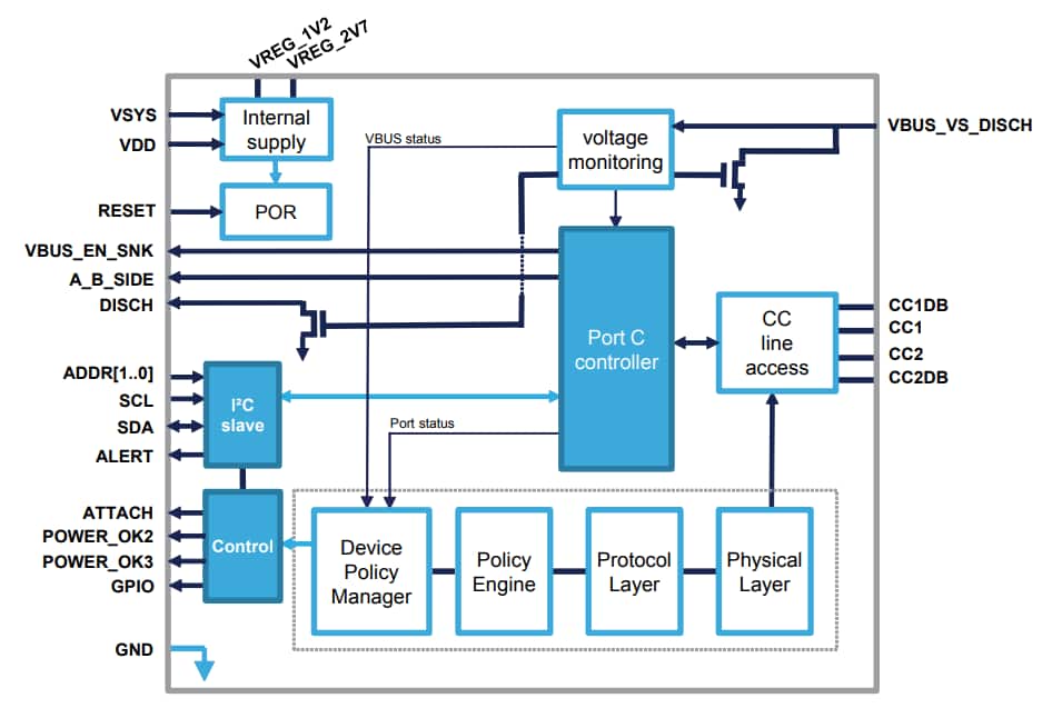 Block Diagram - STMicroelectronics STUSB4500独立式USB PD接收器控制器