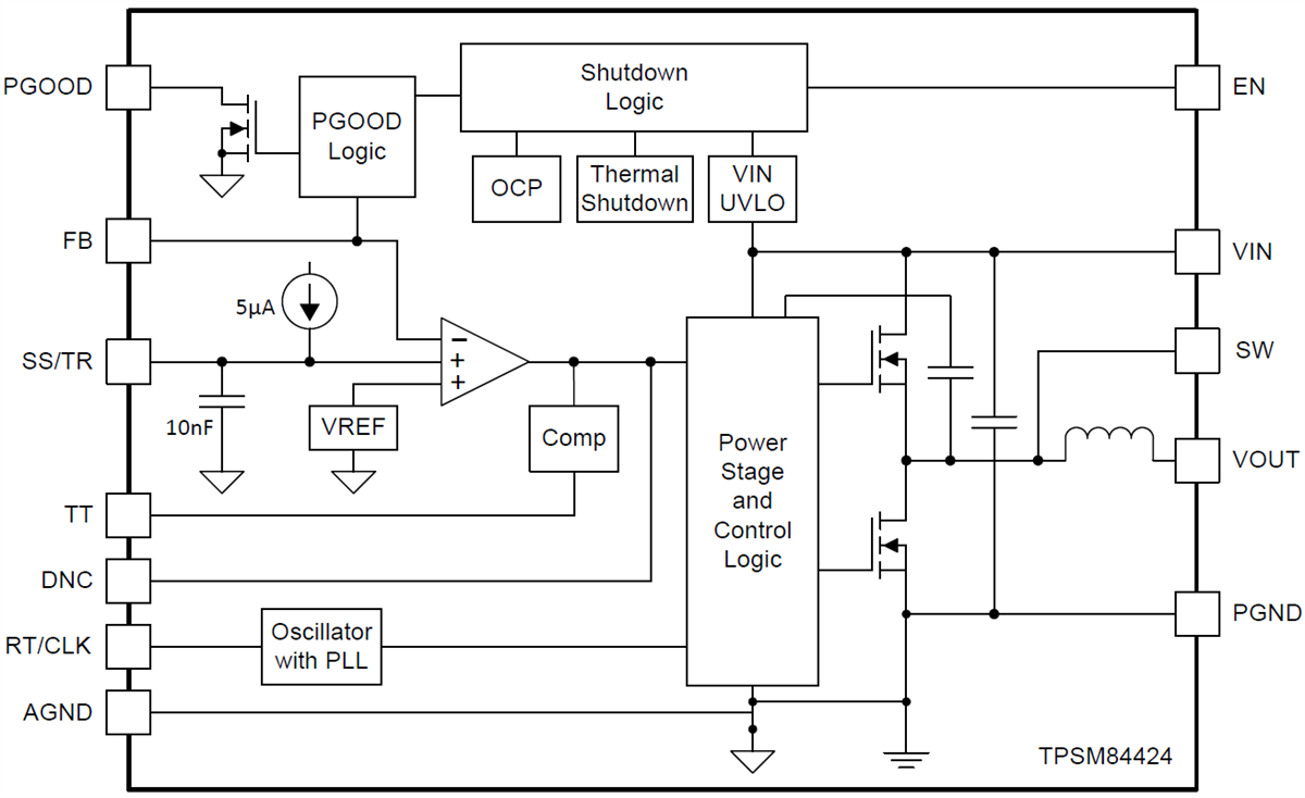Block Diagram - Texas Instruments TPSM84424 4A电源模块