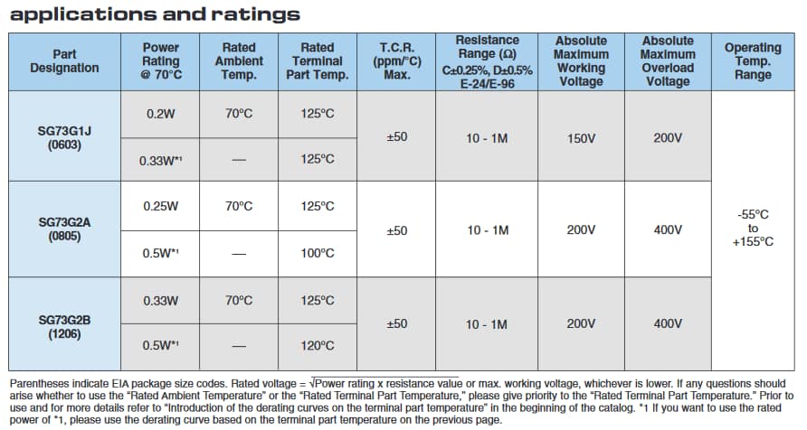 Chart - KOA Speer SG73G Precision Surge Thick Film Chip Resistors