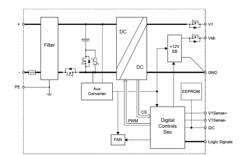 Block Diagram - Bel Power Solutions PET2000-12-074xD直流-直流前端电源