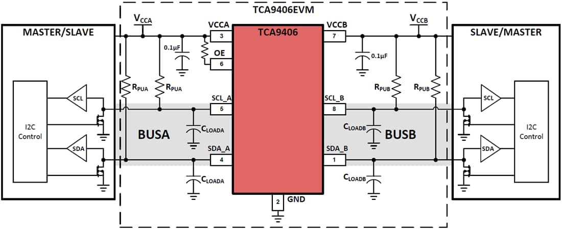 Block Diagram - Texas Instruments TCA9406EVM I2C转换器评估模块
