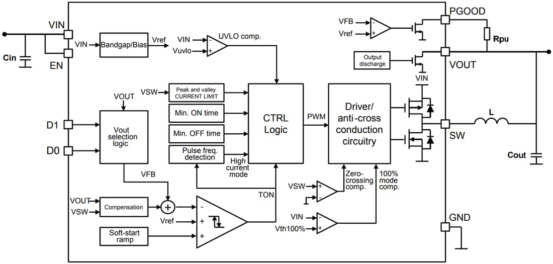 Block Diagram - STMicroelectronics ST1PS01同步降压转换器