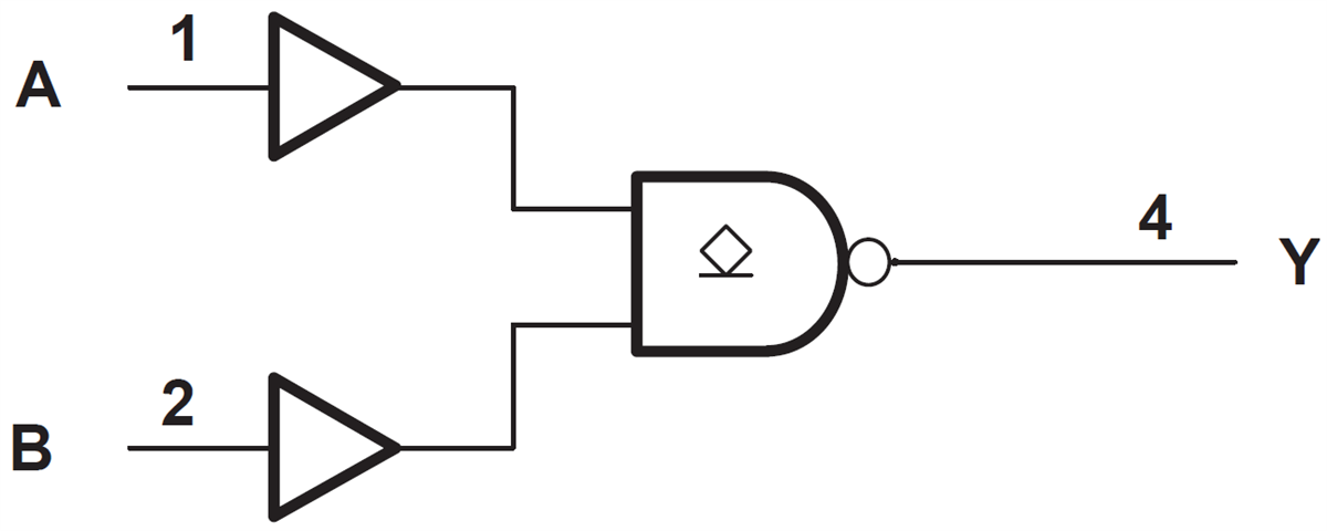 Block Diagram - Texas Instruments SN74LVC1G38单路2输入NAND栅极