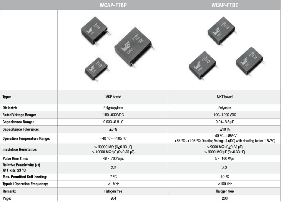 Chart - Wurth Electronics 直流薄膜电容器