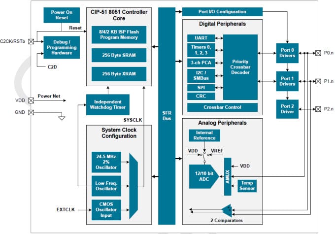 Block Diagram