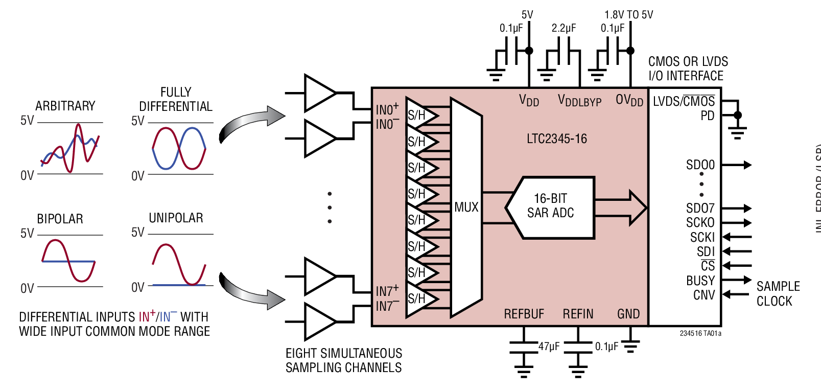 LTC2345-16 Typical Application