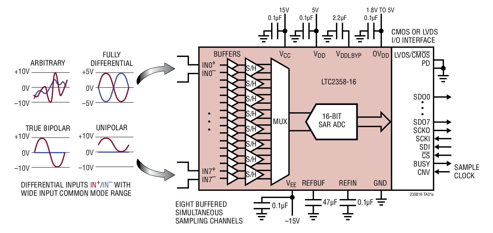 LTC2358-16 Typical Application