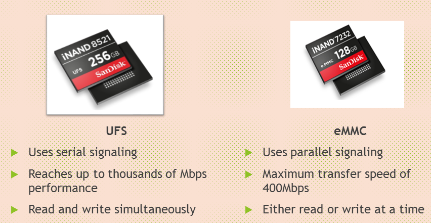 SanDisk iNAND® 8521嵌入式闪存驱动器