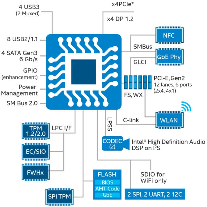 Block Diagram