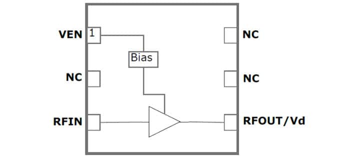 Functional Block Diagram
