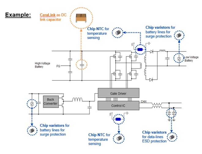 Chart - EPCOS / TDK 汽车级直流/直流转换器