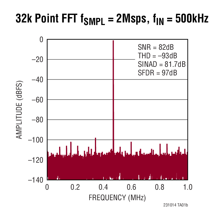 LTC2310-14 Typical Application