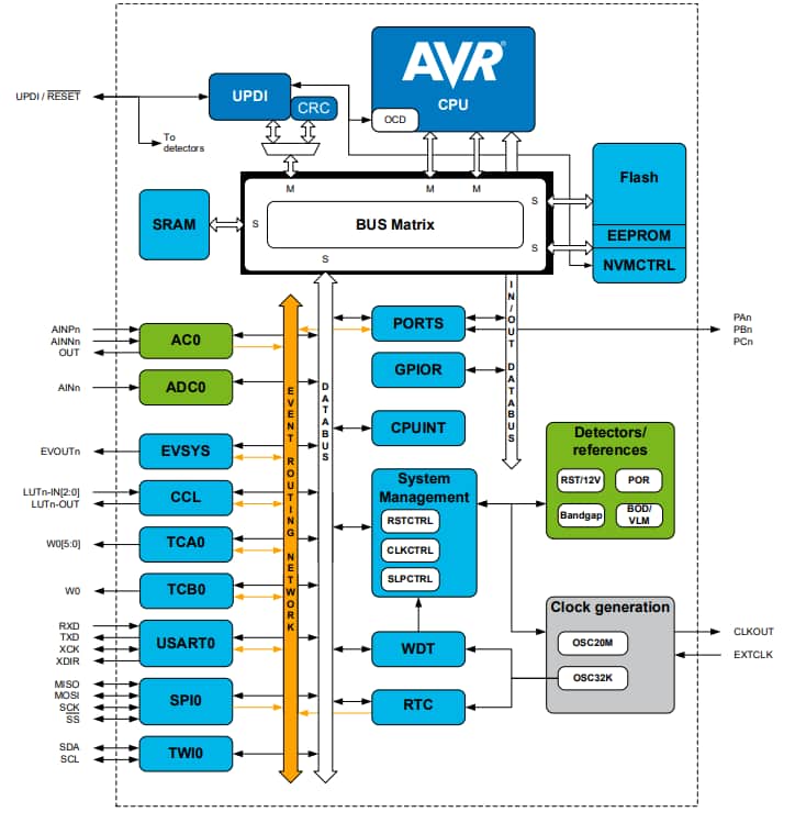 Block Diagram - Microchip Technology ATtiny1607微控制器