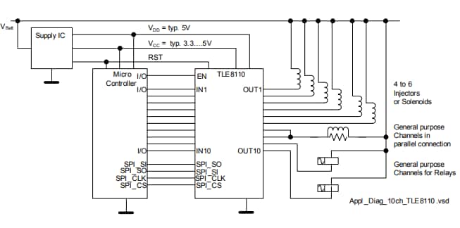 Block Diagram - Infineon Technologies TLE8110ED电源开关IC