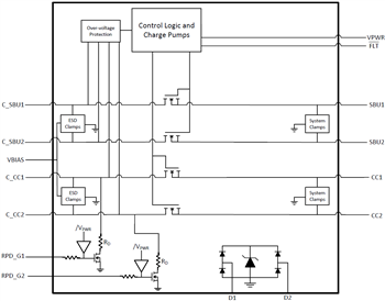 Block Diagram - Texas Instruments TPDxS300A USB Type-C端口保护器