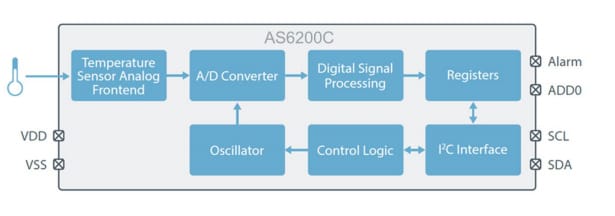 Block Diagram - ams AS6200C Digital Temperature Sensor