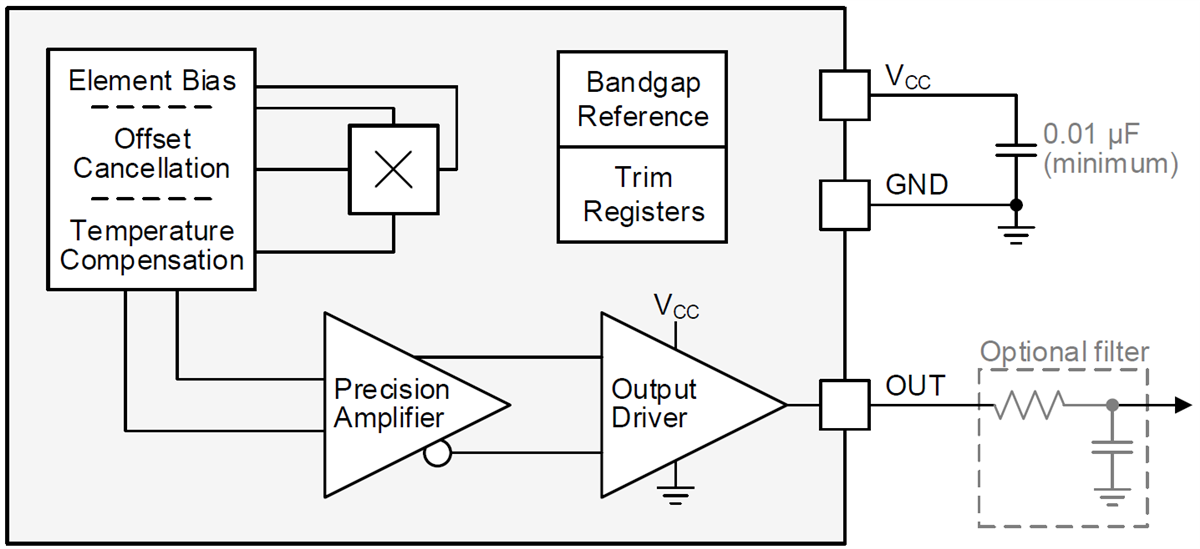 Block Diagram - Texas Instruments DRV5055比例式线性霍尔效应传感器
