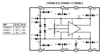 Block Diagram - Analog Devices Inc. LTC6363低功耗差分放大器