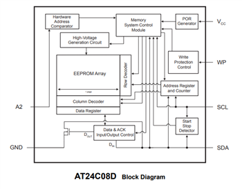 Block Diagram - Microchip Technology AT24Cx I2CEEPROM