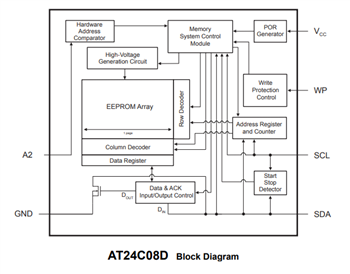 Block Diagram - Microchip Technology AT24Cx I2C串行EEPROM
