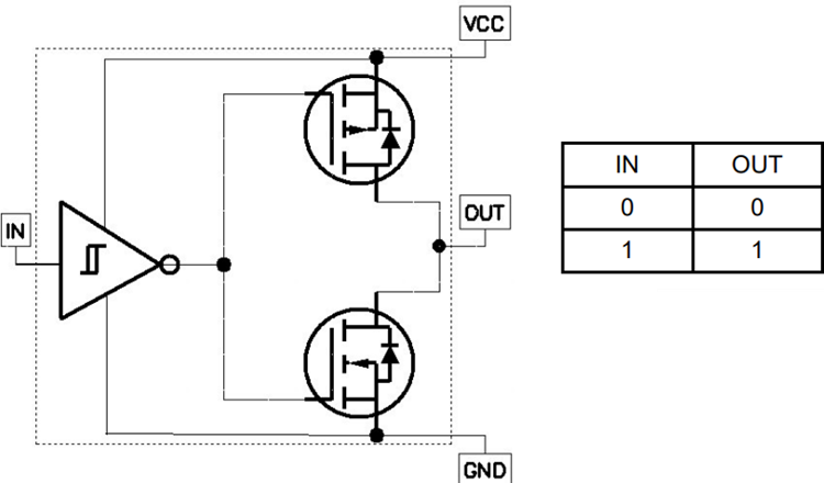 Block Diagram - IXYS IXRFDSM607X2 15A低侧射频MOSFET栅极驱动器