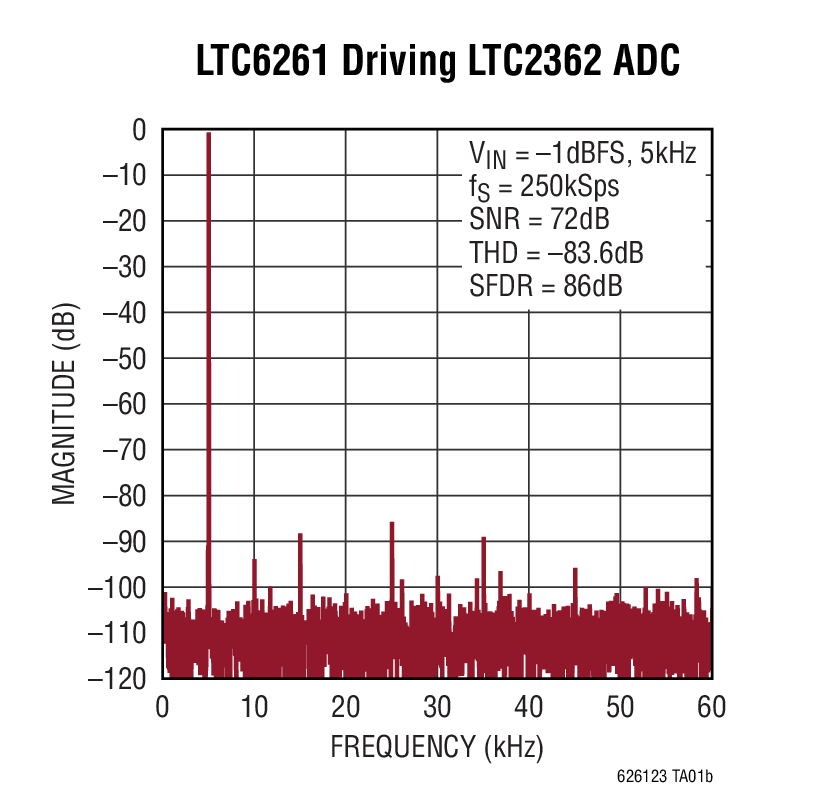 LTC6261 Typical Application