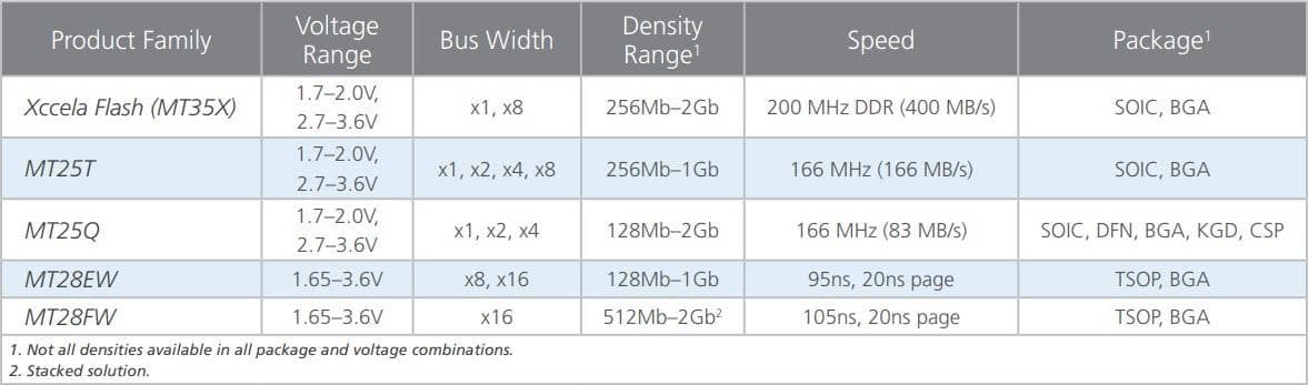 Micron NOR闪存