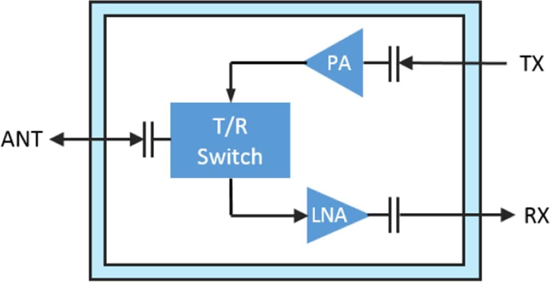 Block Diagram - Qorvo QPF4001 GaN MMIC前端模块