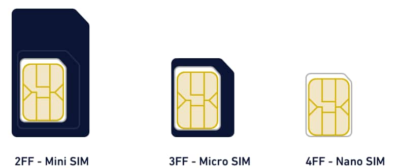 Hologram SIM-N2-2FF3FF4FF Global IoT SIM Card