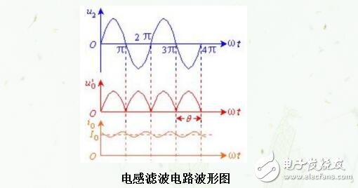 滤波电路的作用及四种基本类型